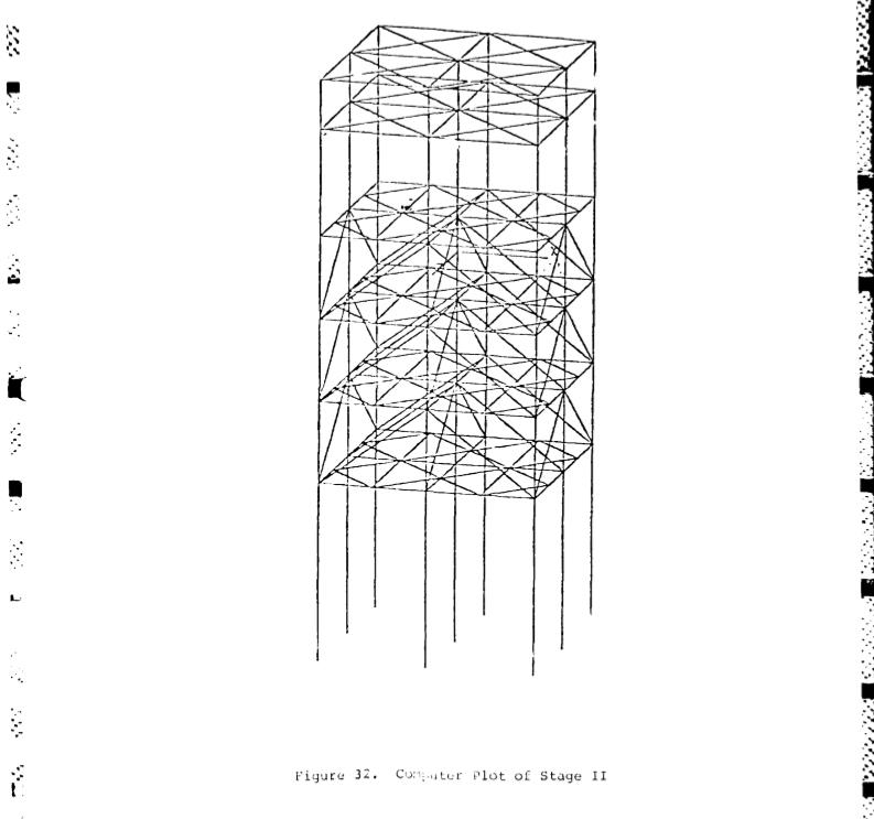 Stage 2 - Stage II Old Computer Plot