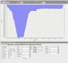 London Diving Chamber - Chamber dive profile