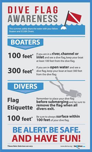 Dive flag rules