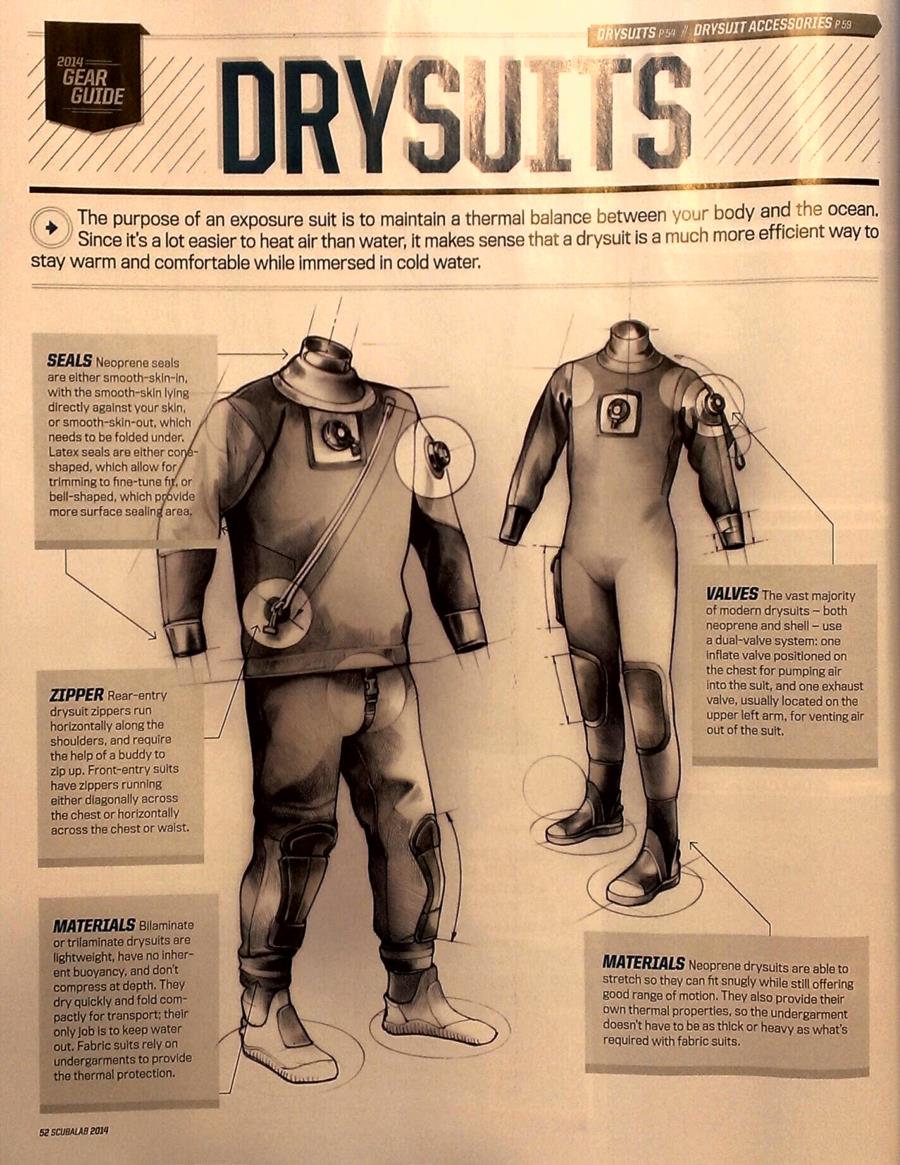 Drysuits - ScubaLab