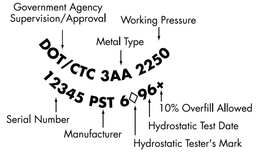 How to Read Scuba Tank Markings