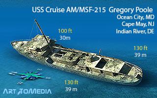 USS Cruise AM/MSF-215 Gregory_Poole