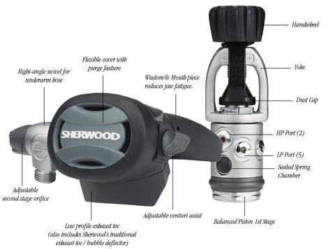 Sherwood Regulators 1st Stage One-way Bleed Valves, Sealed Spring Chamber (Small Bubble Stream)