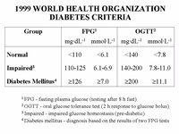 Diabetes and Diving:  Dive by the Rules=Dive Safe