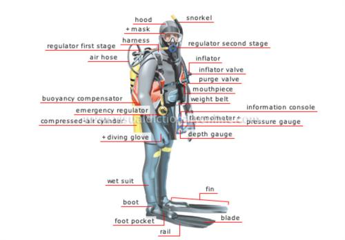 PADI Self Reliant Dive Specialty