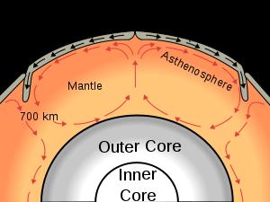 Oceanic Trench (General)