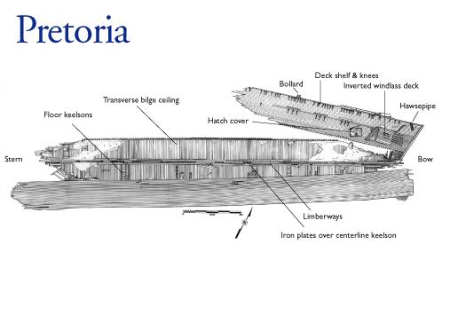 Pretoria - Pretoria
