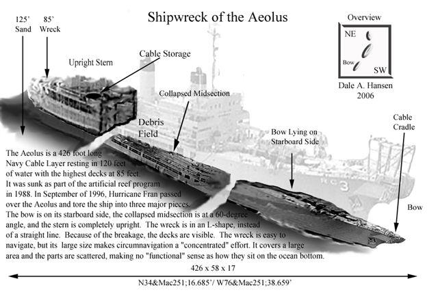 Aeolus (ARC-3) - Dive drawing