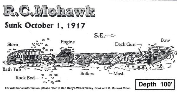 Mohawk "The RC" - R/C Mohawk - by Dan Berg