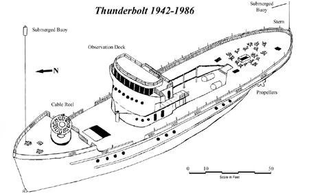 Thunderbolt - Sketch of the Thunderbolt