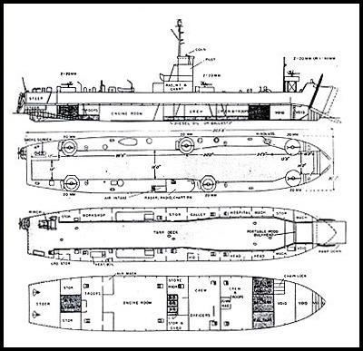 HTMS Khram (USS LSM-469) - LSM Specs