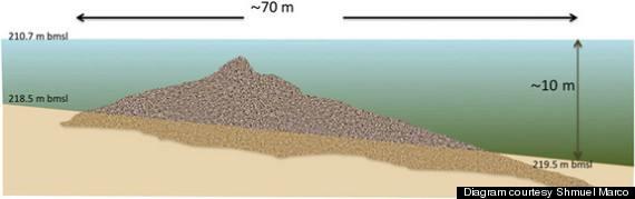 Monument? archaeology site - site sketch