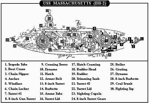 USS Massachusetts - USS Massachusetts
