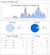 Sample of Dive Log Summary on DiveBuddy.com