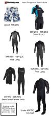 Water Temperature Wetsuit Guide for Scuba Divers