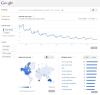 Scuba Diving Interest is Very Low According to Google Trends