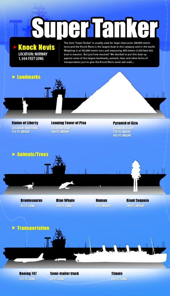 Knock Nevis Super Tanker - 458 Meters