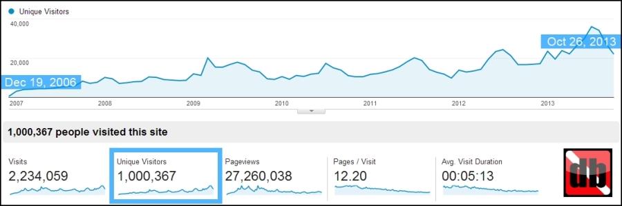 DiveBuddy.com Exceeds 1 Million Unique Visitors!