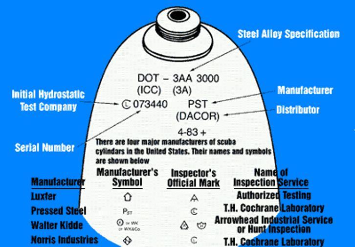 Tank Markings