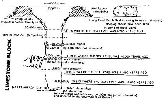 Blue Hole cross section