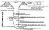 Blue Hole cross section