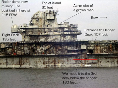 USS Oriskany
